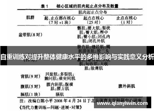 自重训练对提升整体健康水平的多维影响与实践意义分析