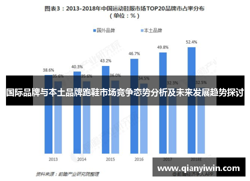 国际品牌与本土品牌跑鞋市场竞争态势分析及未来发展趋势探讨