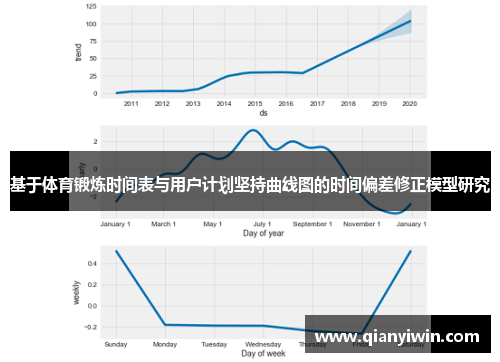 基于体育锻炼时间表与用户计划坚持曲线图的时间偏差修正模型研究