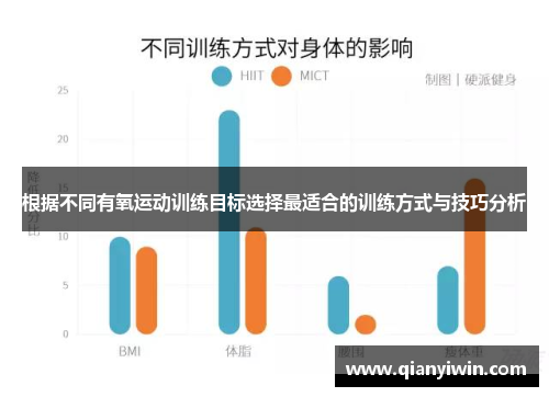 根据不同有氧运动训练目标选择最适合的训练方式与技巧分析