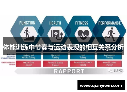 体能训练中节奏与运动表现的相互关系分析