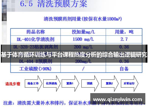 基于体育循环训练与平台课程热度分析的综合输出逻辑研究